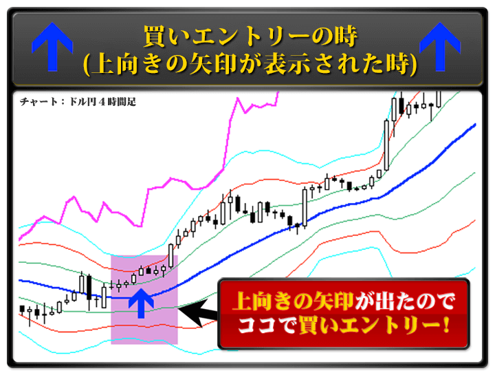 上向きの矢印が出たのでココで買いエントリー!